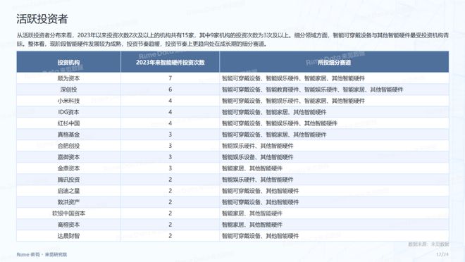 2024年正版資料全年免費,實地分析驗證數(shù)據(jù)_銀質版71.316