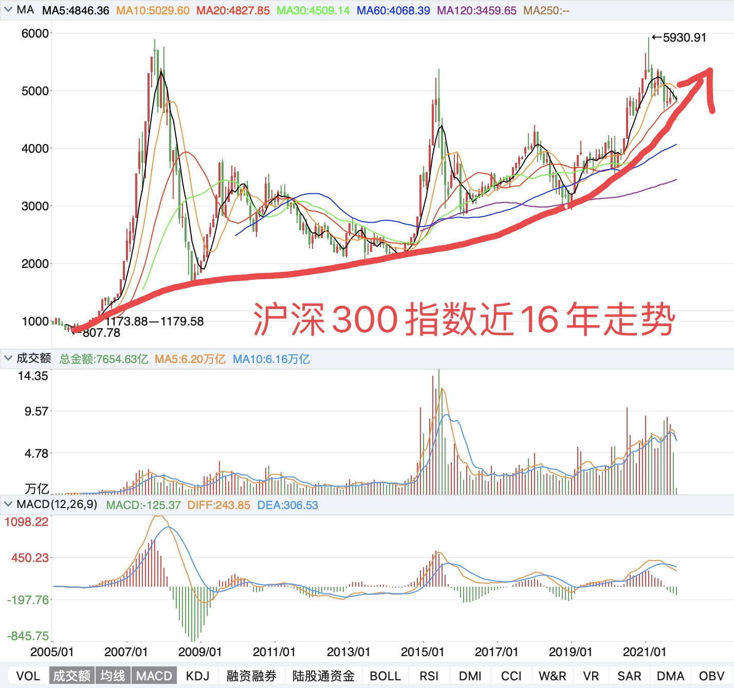 股市行情最新消息今天大跌原因,經(jīng)典說(shuō)明解析_敏捷版90.754