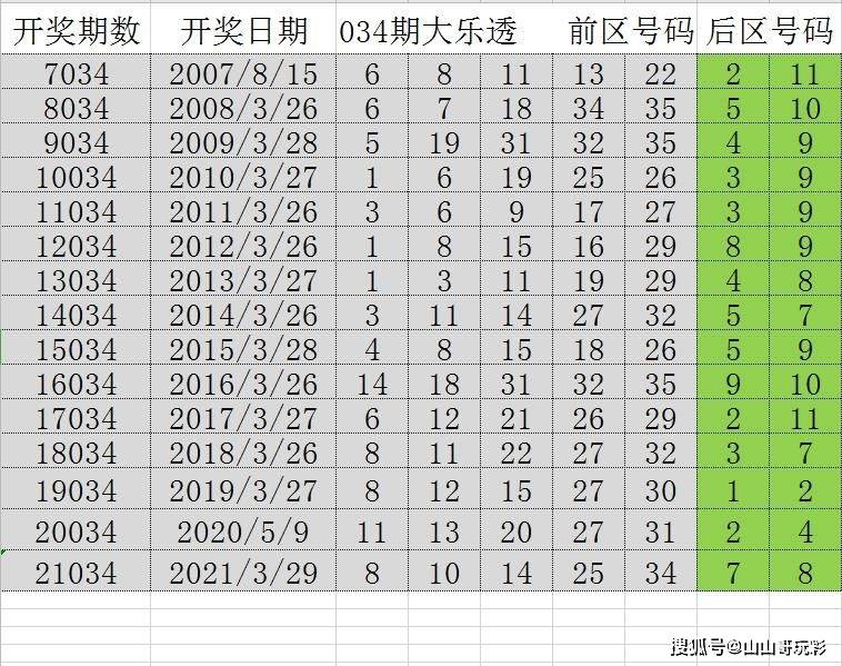 2024年新澳天天開(kāi)彩最新資料,知識(shí)庫(kù)解析落實(shí)_按需款63.161