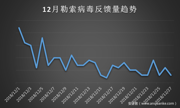 全球最新感染数据对全球的影响分析