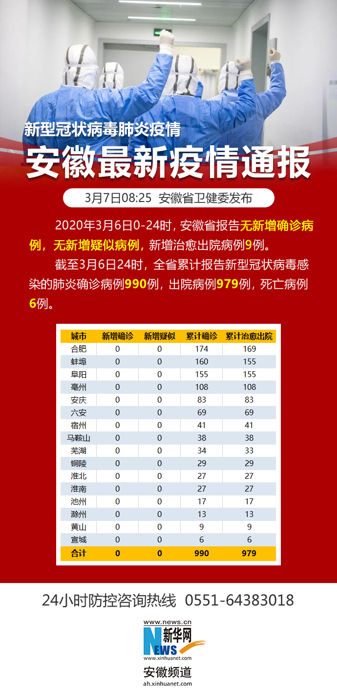 安庆最新肺炎疫情分析报告