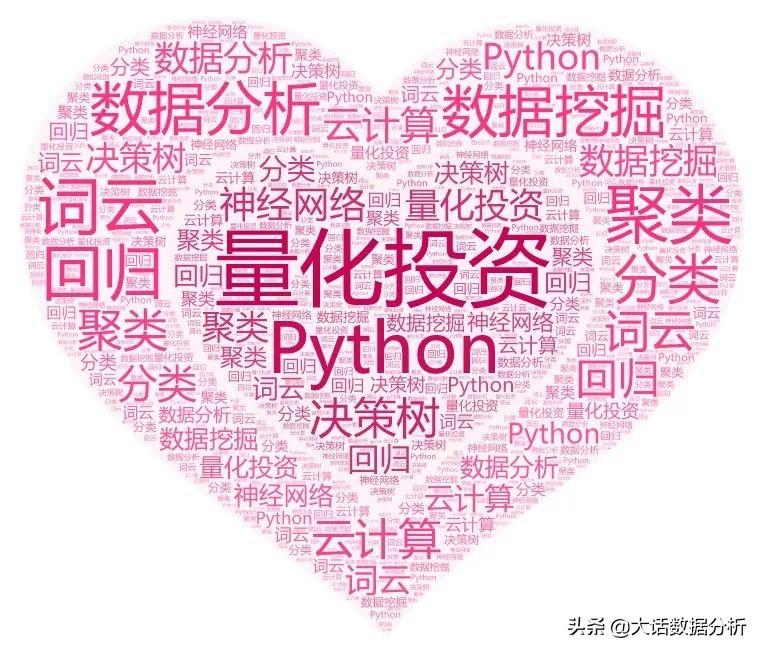 探索最新Python图像处理利器，PIL库详解