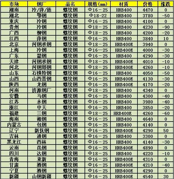 优钢最新报价及市场动态，价格分析与趋势预测