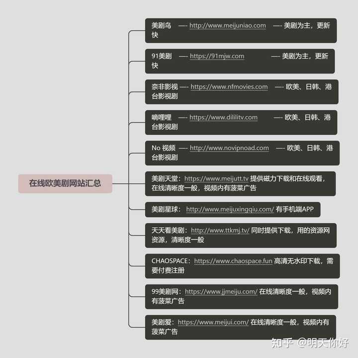 在线网站的繁荣与多样性，探索现代网络世界的新疆界