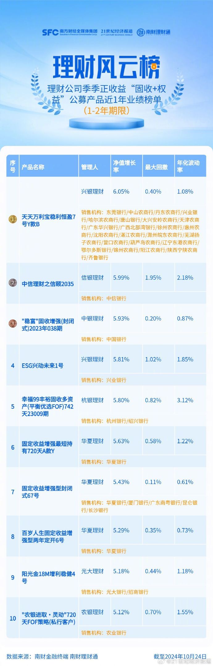 信银理财最新动态引领财富管理新潮流，洞悉市场变化之道