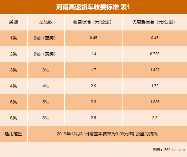 货车最新收费制度深度解析