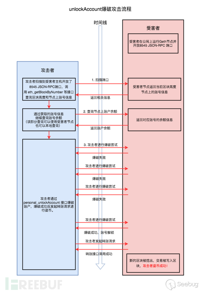 一坊最新连接，探索新时代的联接力量