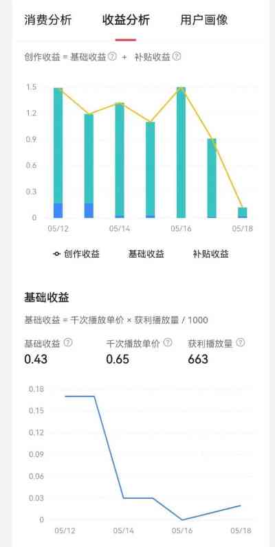 合拍在线收益深度分析与评估，收益表现如何？