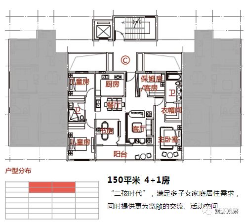 最新华宅分配，实现公平、可持续与社区和谐发展的融合