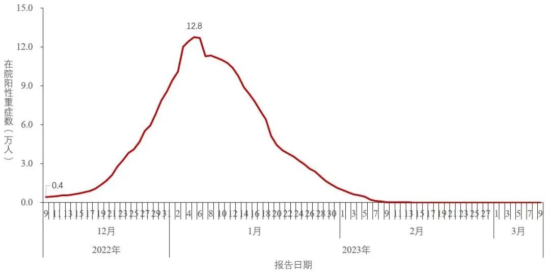 全球面临病毒增长严峻挑战