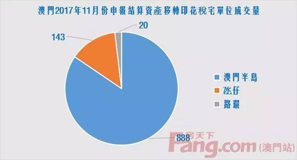 澳門最新房價動態(tài)及深度分析