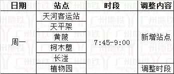 最新流调表，揭示社会现象与趋势的窗口