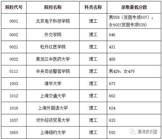 最新提前批錄取動態(tài)深度解析