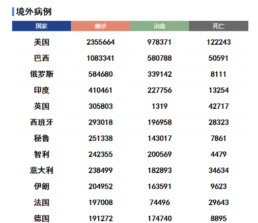 伊拉克疫情最新動態(tài)，挑戰(zhàn)與希望的并存