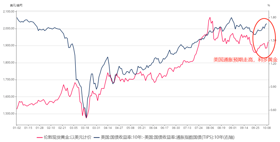 全球金银市场走势展望，最新牛市消息及分析