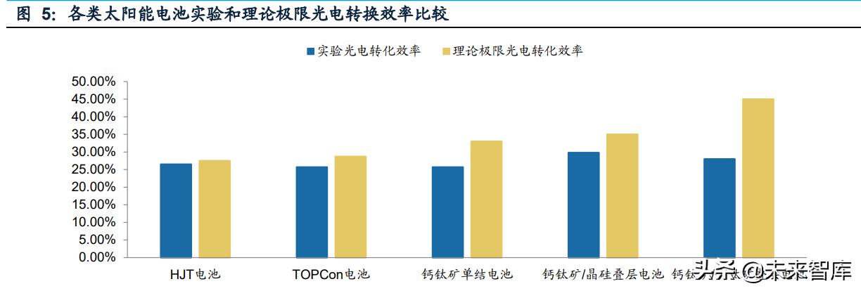 最新光伏技术突破引领绿色能源革命