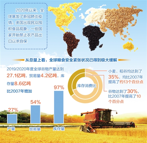 全球粮食危机现状分析报告