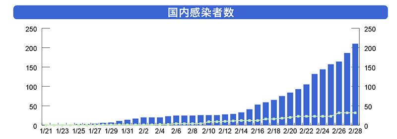 全球感染人数最新动态与应对策略