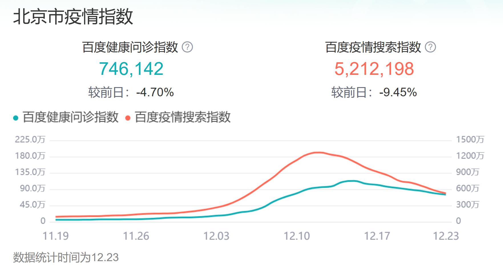 北京疫情防控形勢持續(xù)穩(wěn)定向好，最新疫情數(shù)據(jù)發(fā)布