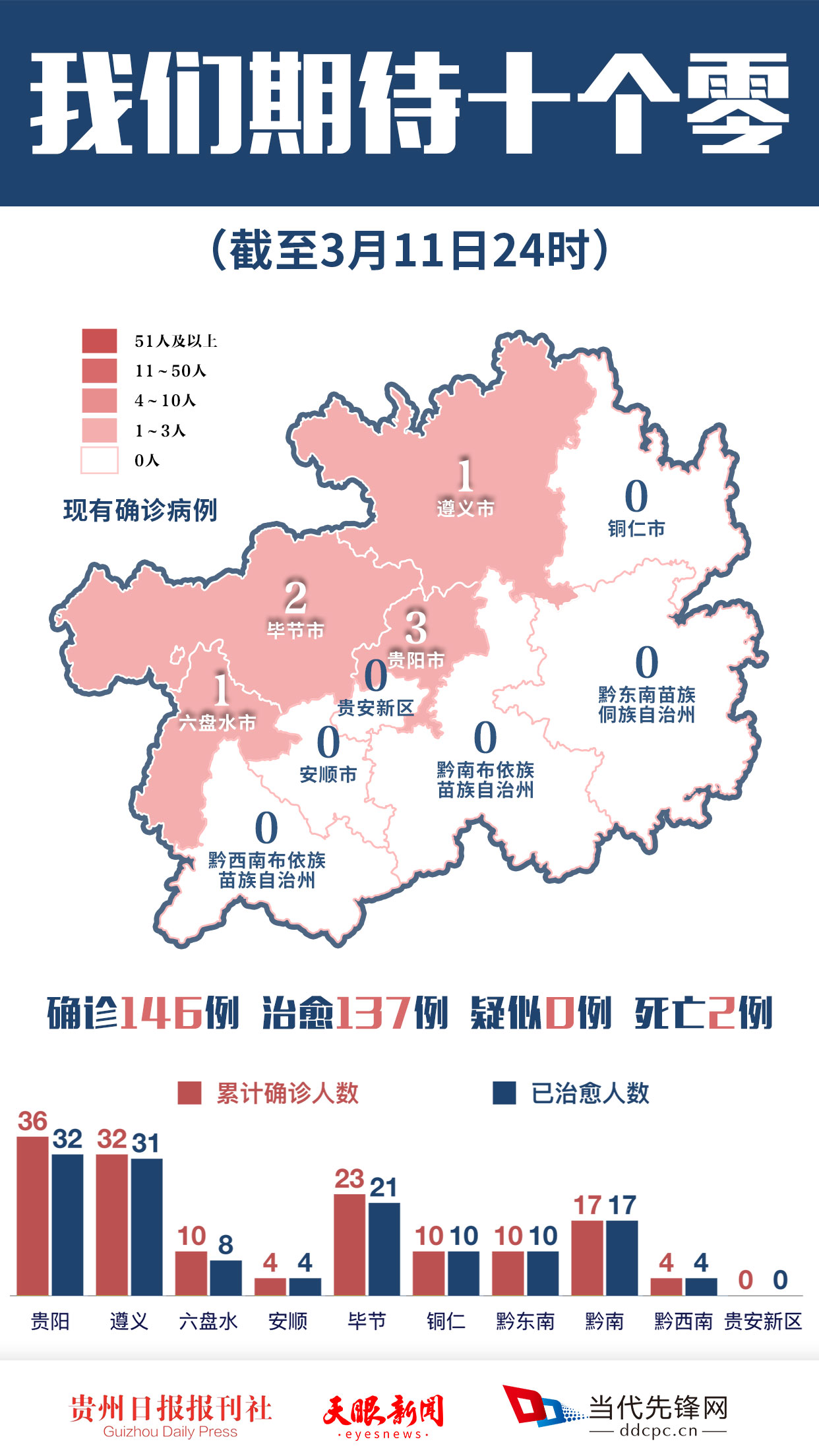 贵州最新疫情应对，守护家园安宁行动