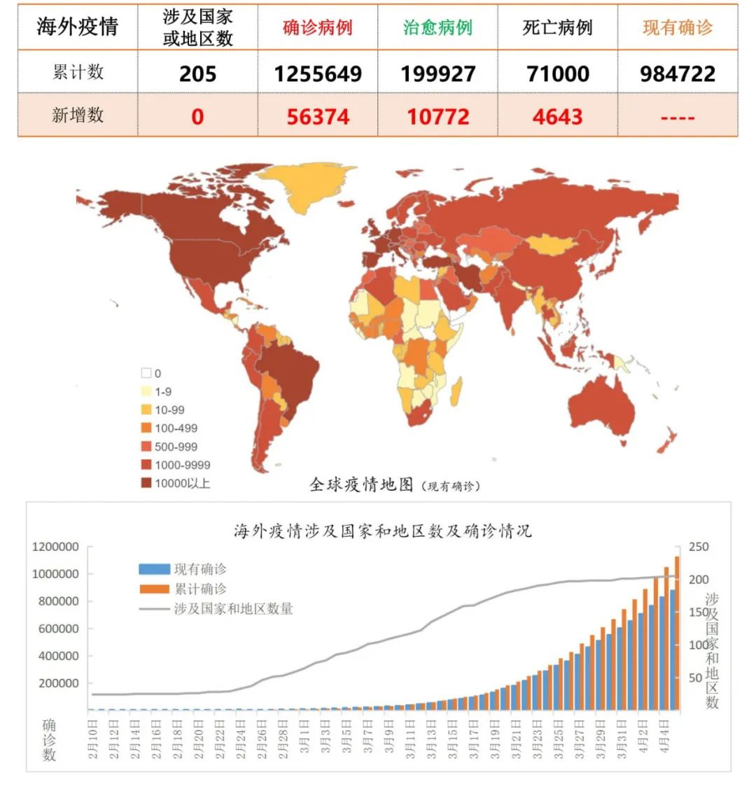 全球疫情最新進(jìn)展與抗疫挑戰(zhàn)報道概述