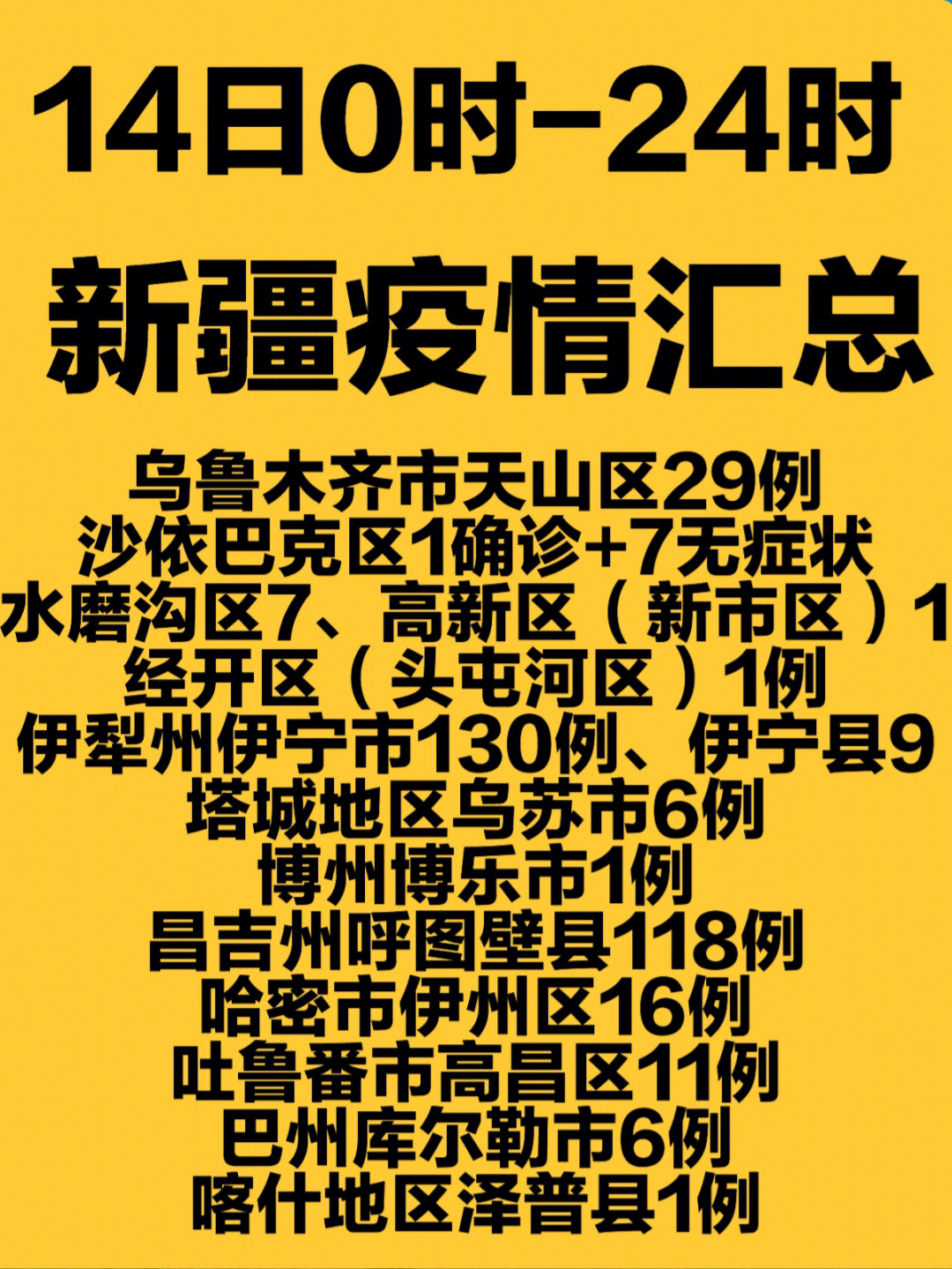 新疆最新疫情概況及其地區(qū)影響分析