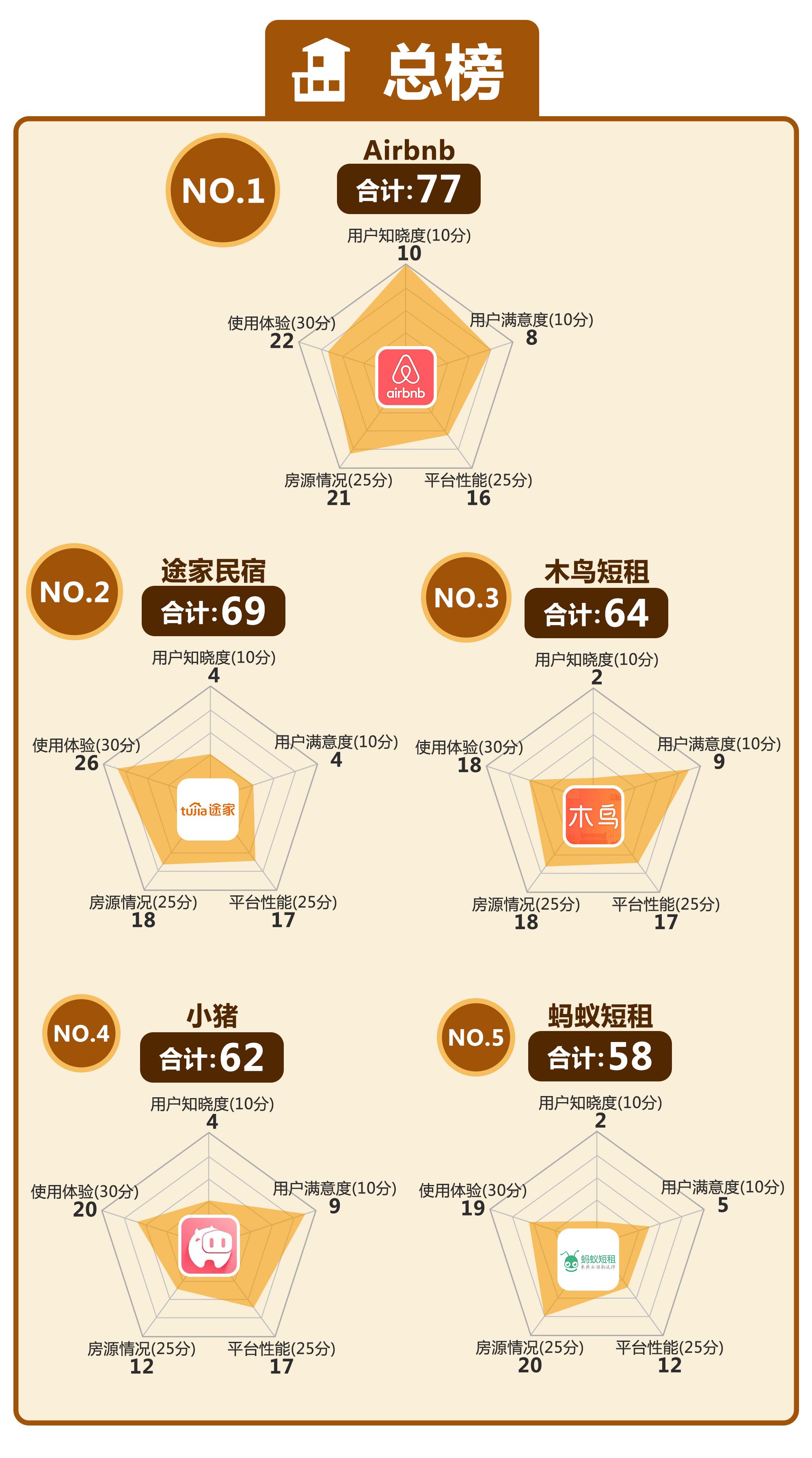 途家下载，旅行住宿的一站式解决方案