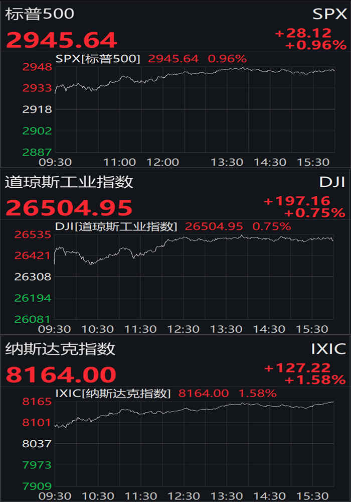 最新美股道指動(dòng)態(tài)及其影響分析