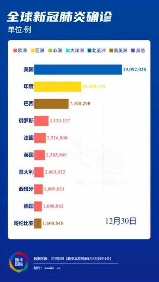 全球最新肺炎數(shù)據(jù)及其廣泛影響分析