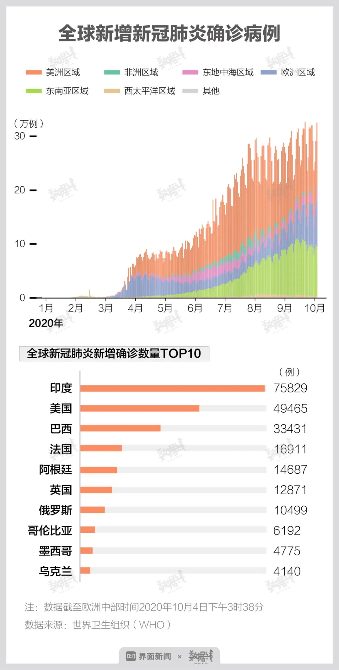 全球最新肺炎數(shù)據(jù)及其廣泛影響分析