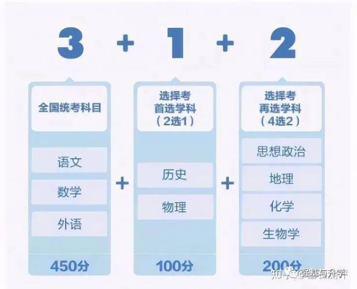 新高考選科改革，挑戰(zhàn)與機(jī)遇并存的時代