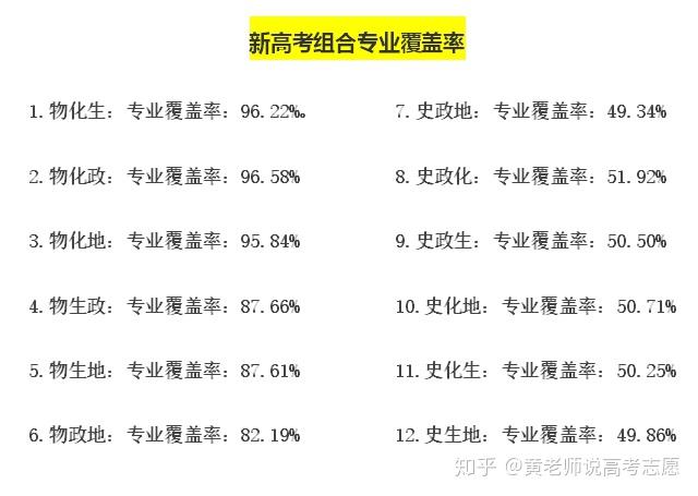 新高考選科改革，挑戰(zhàn)與機(jī)遇并存的時(shí)代