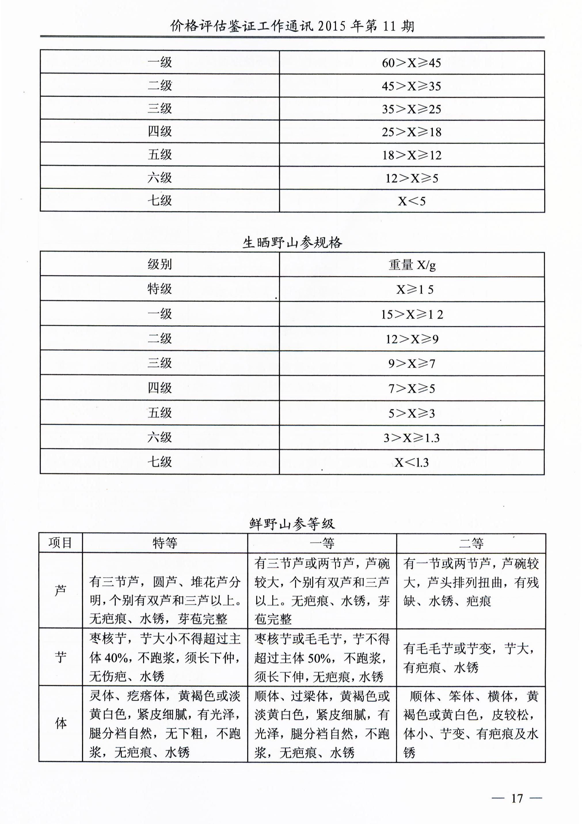 人參最新標(biāo)準(zhǔn)，引領(lǐng)產(chǎn)業(yè)進(jìn)步的新篇章序幕開啟