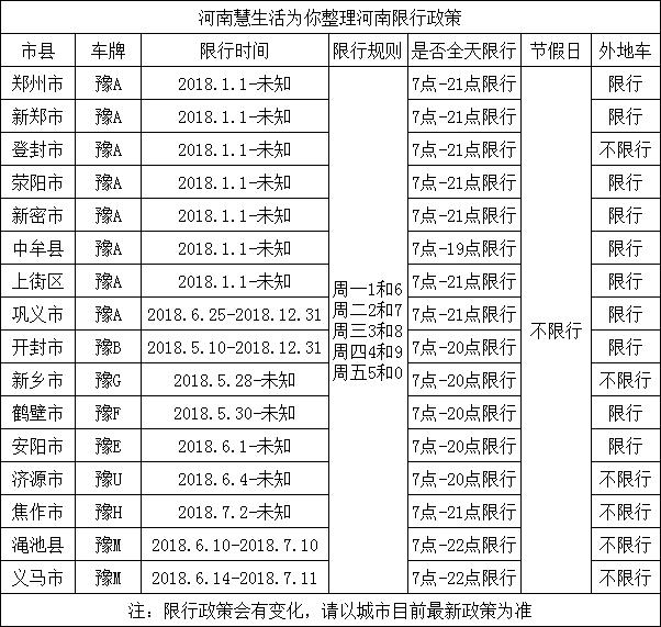 限行政策最新動(dòng)態(tài)及其影響概覽