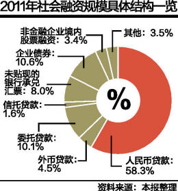 社會融資數(shù)據(jù)最新分析與展望報告解析