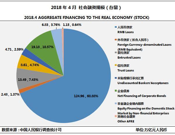 社會融資數(shù)據(jù)最新分析與展望報告解析