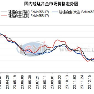 硅錳最新行情深度解析