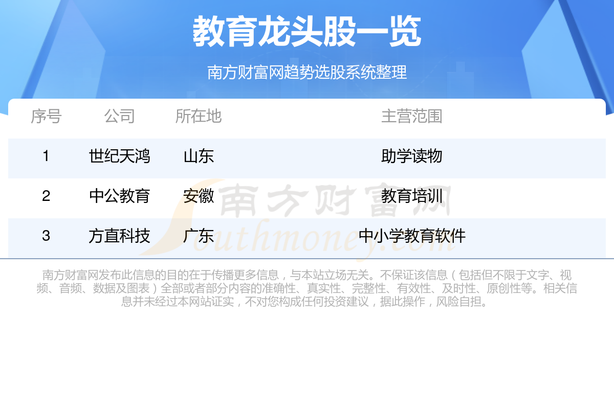 在線教育龍頭重塑教育行業(yè)格局的力量