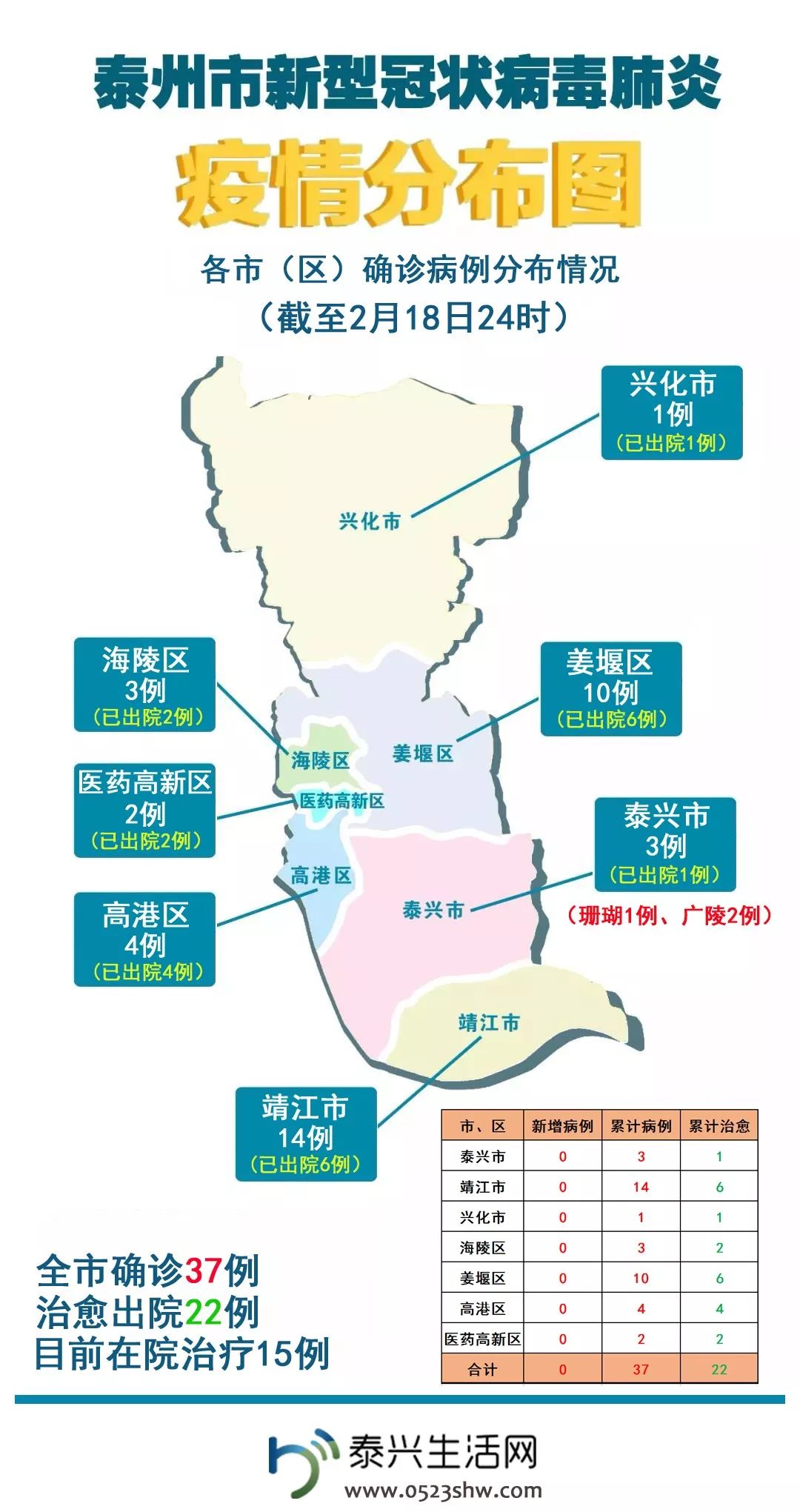 泰州地區(qū)肺炎最新動態(tài)觀察報告摘要發(fā)布