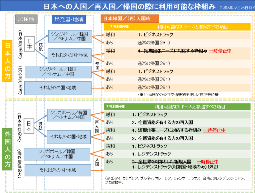 日本最新入境政策，国家探索与洞察