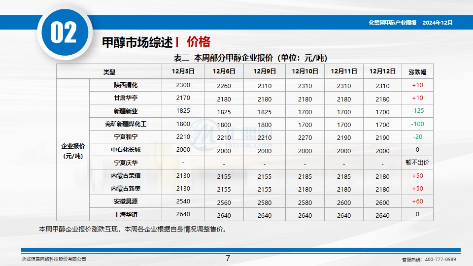 甲醇市场最新报价与市场动态深度解析