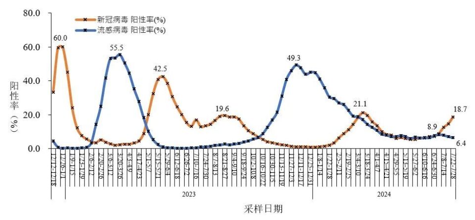 病毒演变最新趋势、挑战及应对策略研究