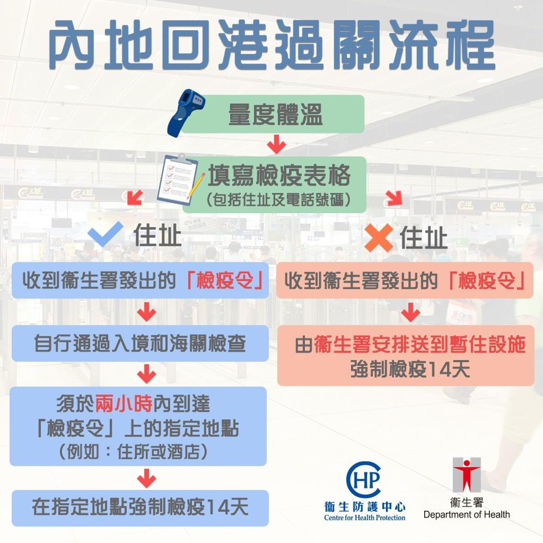 香港最新入境情况解析