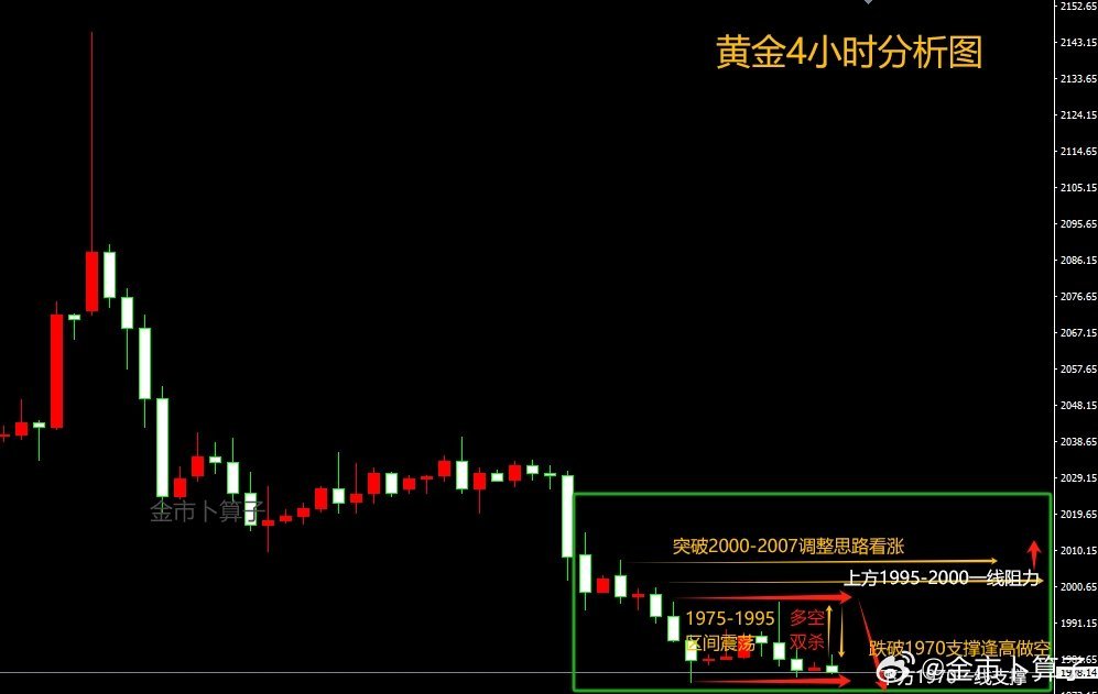 黄金市场最新分析，趋势、机遇与挑战并存探讨