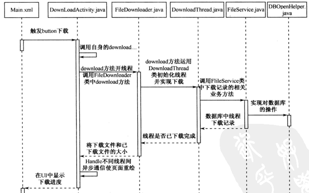 多线程下载文件的优势及高效技术实现方法