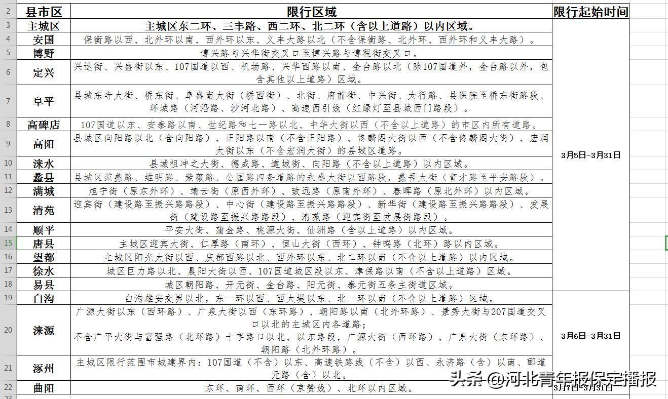 涞水地区最新限号通知全面解读