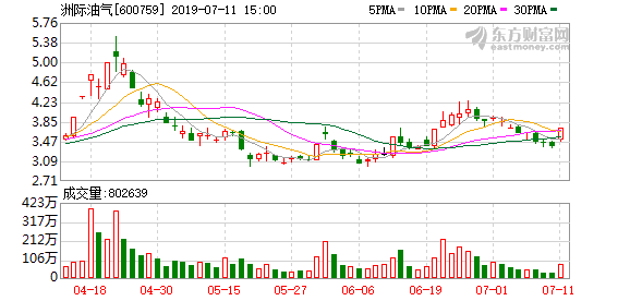 洲際油氣股票最新消息全面解讀與分析