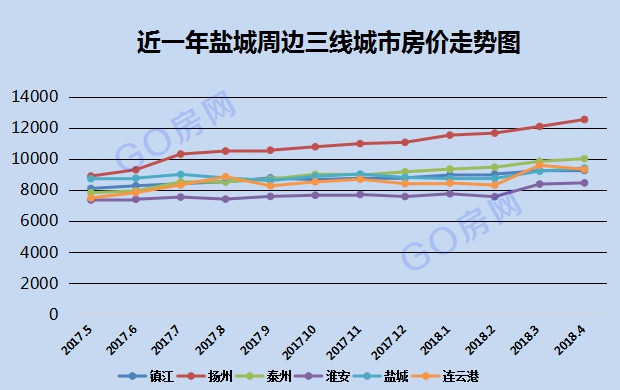 鹽城城西南房價走勢與市場洞察分析