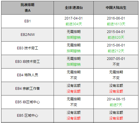 美國移民最新排期查詢，洞悉進(jìn)程與機(jī)會(huì)全解析