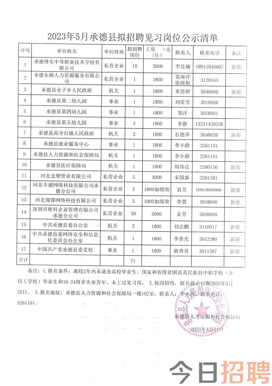 侍庄乡最新招聘信息汇总